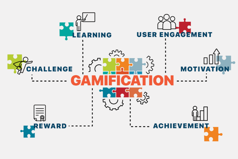 How to Use Gamification for Business Transformation